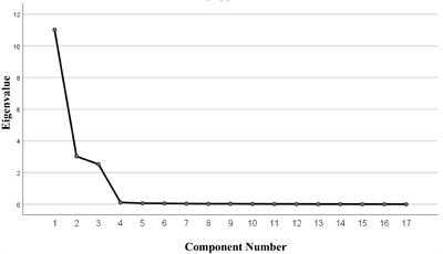 Translation and psychometric evaluation of the Chinese version of the Nursing Time Management Scale